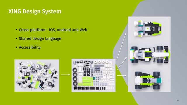 15
XING Design System
• Cross-platform - iOS, Android and Web
• Shared design language
• Accessibility
15
