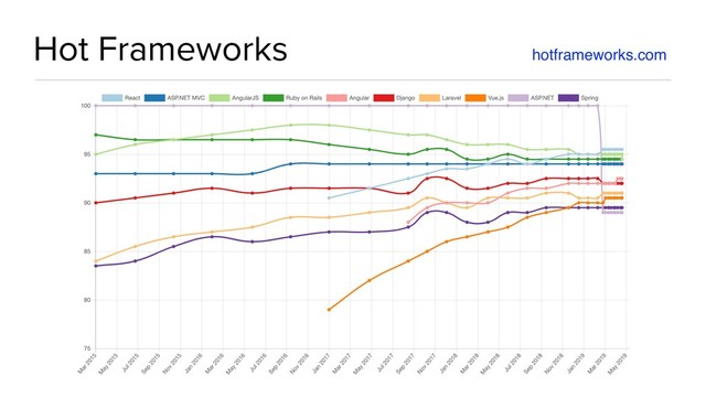 Hot Frameworks hotframeworks.com

