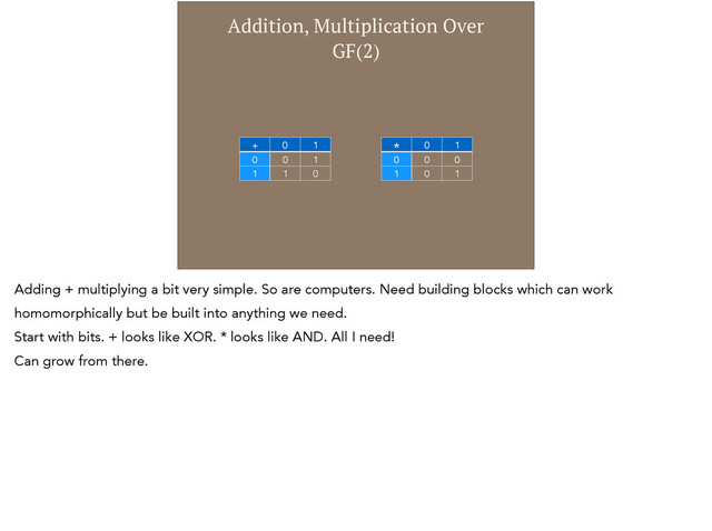 Addition, Multiplication Over
GF(2)
+ 0 1
0 0 1
1 1 0
* 0 1
0 0 0
1 0 1
Adding + multiplying a bit very simple. So are computers. Need building blocks which can work
homomorphically but be built into anything we need.
Start with bits. + looks like XOR. * looks like AND. All I need!
Can grow from there.
