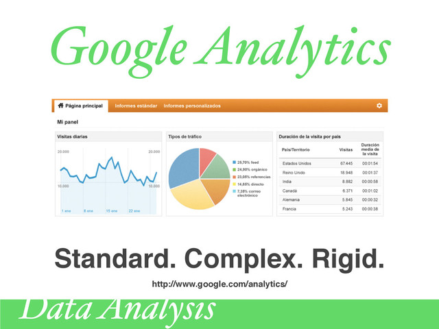 Google Analytics
http://www.google.com/analytics/
Standard. Complex. Rigid.
Data Analysis
