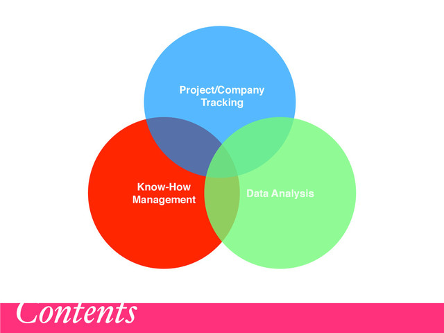 Contents
Know-How
Management
Data Analysis
Project/Company
Tracking
