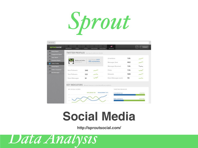 Sprout
http://sproutsocial.com/
Social Media
Data Analysis
