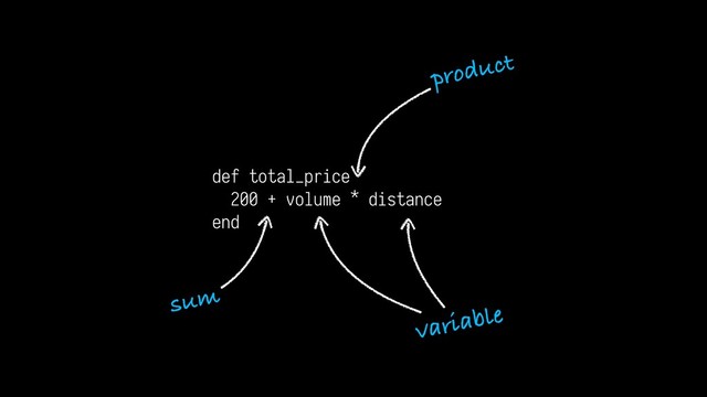 def total_price
200 + volume * distance
end
sum
product
variable

