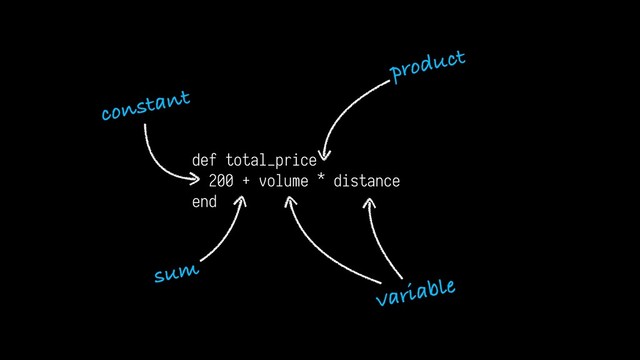 def total_price
200 + volume * distance
end
sum
product
constant
variable
