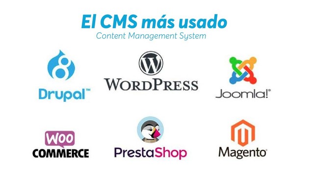 El CMS más usado
Content Management System
