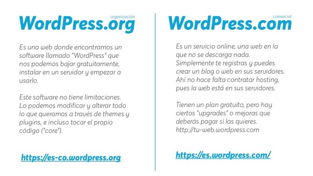 WordPress.org WordPress.com
Es una web donde encontramos un
software llamado "WordPress" que
nos podemos bajar gratuitamente,
instalar en un servidor y empezar a
usarlo.
Este software no tiene limitaciones.
Lo podemos modificar y alterar todo
lo que queramos a través de themes y
plugins, e incluso tocar el propio
código ("core").
Es un servicio online, una web en la
que no se descarga nada.
Simplemente te registras y puedes
crear un blog o web en sus servidores.
Ahí no hace falta contratar hosting,
pues la web está en sus servidores.
Tienen un plan gratuito, pero hay
ciertos "upgrades" o mejoras que
deberás pagar si las quieres.
http://tu-web.wordpress.com
https://es.wordpress.com/
https://es-co.wordpress.org
organización comercial
