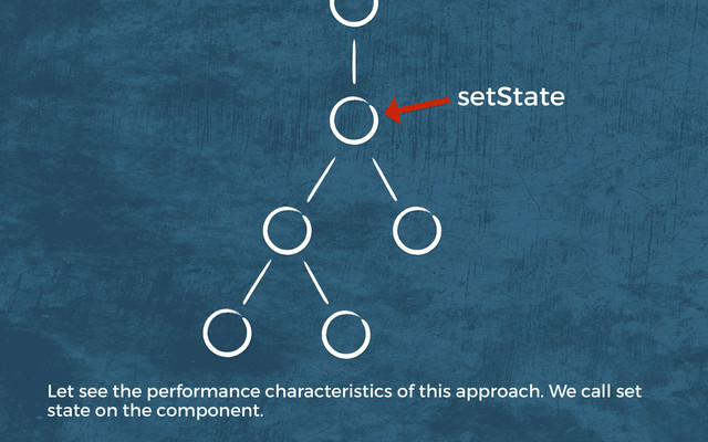 setState
Let see the performance characteristics of this approach. We call set
state on the component.

