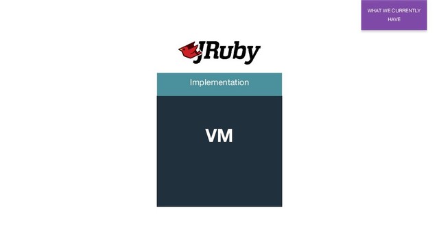WHAT WE CURRENTLY
HAVE
Implementation
VM
