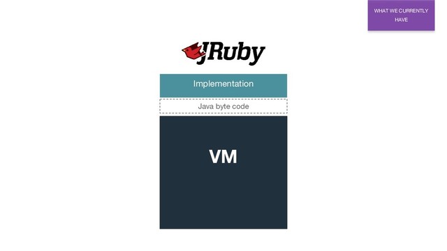 WHAT WE CURRENTLY
HAVE
Implementation
VM
Java byte code
