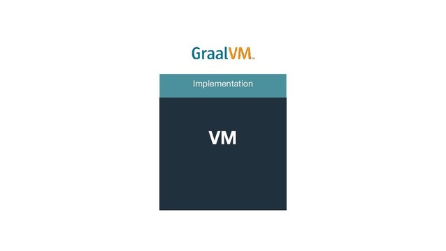Implementation
VM
