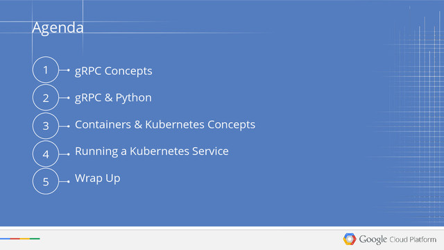 gRPC Concepts
gRPC & Python
Containers & Kubernetes Concepts
Running a Kubernetes Service
Wrap Up
1
2
3
4
Agenda
5
