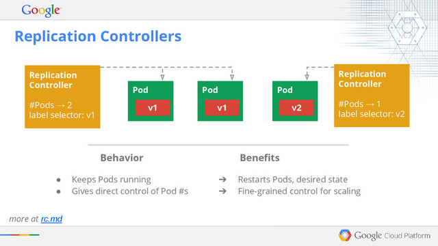Replication Controllers
Behavior Benefits
Replication
Controller
#Pods → 2
label selector: v1
Pod
Pod
frontend
Pod
frontend
Pod Pod
v1 v1
Replication
Controller
#Pods → 1
label selector: v2
v2
more at rc.md
● Keeps Pods running
● Gives direct control of Pod #s
➔ Restarts Pods, desired state
➔ Fine-grained control for scaling
