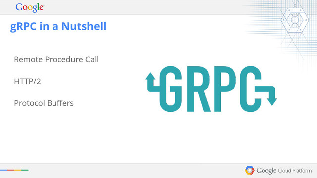 Remote Procedure Call
HTTP/2
Protocol Buffers
gRPC in a Nutshell
