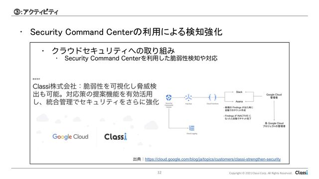 Copyright © 2021 Classi Corp. All Rights Reserved.
• Security Command Centerの利用による検知強化 
③：アクティビティ 
32
