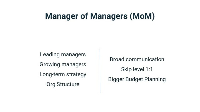 Leading managers
Growing managers
Long-term strategy
Org Structure
Broad communication
Skip level 1:1
Bigger Budget Planning
Manager of Managers (MoM)

