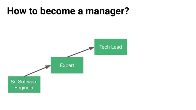 How to become a manager?
Sr. Software
Engineer
Tech Lead
Expert
