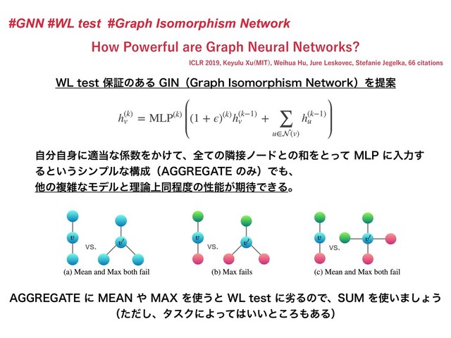 )PX1PXFSGVMBSF(SBQI/FVSBM/FUXPSLT
#GNN #WL test #Graph Isomorphism Network
*$-3,FZVMV9V .*5
8FJIVB)V+VSF-FTLPWFD4UFGBOJF+FHFMLBDJUBUJPOT
"((3&("5&ʹ.&"/΍."9Λ࢖͏ͱ8-UFTUʹྼΔͷͰɺ46.Λ࢖͍·͠ΐ͏
ʢͨͩ͠ɺλεΫʹΑͬͯ͸͍͍ͱ͜Ζ΋͋Δʣ
8-UFTUอূͷ͋Δ(*/ʢ(SBQI*TPNPSQIJTN/FUXPSLʣΛఏҊ
ࣗ෼ࣗ਎ʹద౰ͳ܎਺Λ͔͚ͯɺશͯͷྡ઀ϊʔυͱͷ࿨Λͱͬͯ.-1ʹೖྗ͢
Δͱ͍͏γϯϓϧͳߏ੒ʢ"((3&("5&ͷΈʣͰ΋ɺ
ଞͷෳࡶͳϞσϧͱཧ࿦্ಉఔ౓ͷੑೳ͕ظ଴Ͱ͖Δɻ
