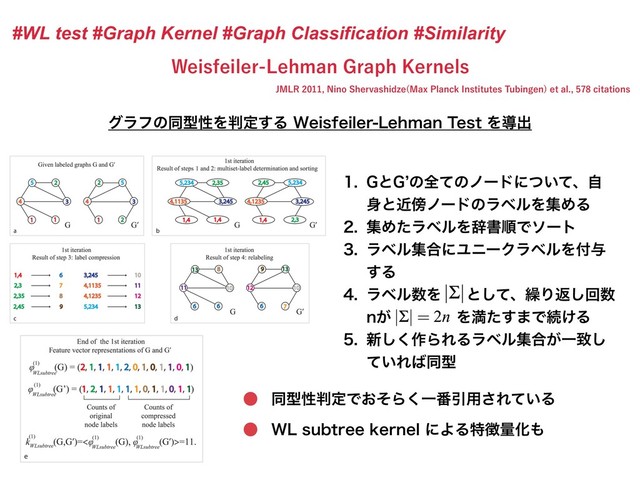 8FJTGFJMFS-FINBO(SBQI,FSOFMT
#WL test #Graph Kernel #Graph Classification #Similarity
+.-3/JOP4IFSWBTIJE[F .BY1MBODL*OTUJUVUFT5VCJOHFO
FUBMDJUBUJPOT
 (ͱ(`ͷશͯͷϊʔυʹ͍ͭͯɺࣗ
਎ͱۙ๣ϊʔυͷϥϕϧΛूΊΔ
 ूΊͨϥϕϧΛࣙॻॱͰιʔτ
 ϥϕϧू߹ʹϢχʔΫϥϕϧΛ෇༩
͢Δ
 ϥϕϧ਺Λͱͯ͠ɺ܁Γฦ͠ճ਺
O͕Λຬͨ͢·Ͱଓ͚Δ
 ৽͘͠࡞ΒΕΔϥϕϧू߹͕Ұக͠
͍ͯΕ͹ಉܕ
άϥϑͷಉܕੑΛ൑ఆ͢Δ8FJTGFJMFS-FINBO5FTUΛಋग़
ಉܕੑ൑ఆͰ͓ͦΒ͘Ұ൪Ҿ༻͞Ε͍ͯΔ
8-TVCUSFFLFSOFMʹΑΔಛ௃ྔԽ΋
