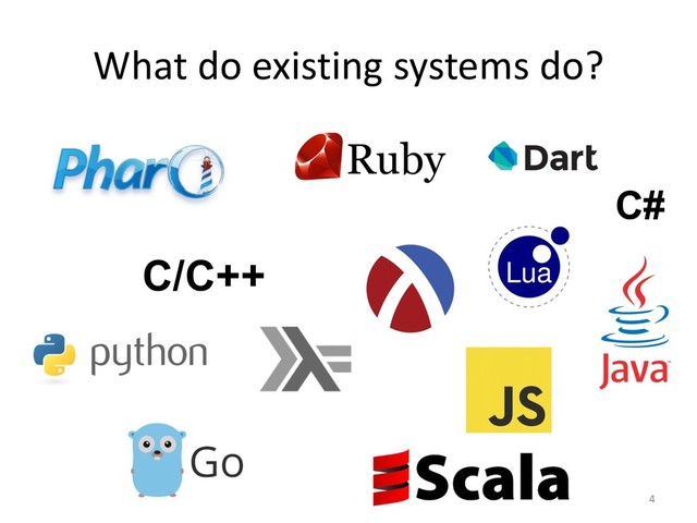 What do existing systems do?
4
C/C++
C#
