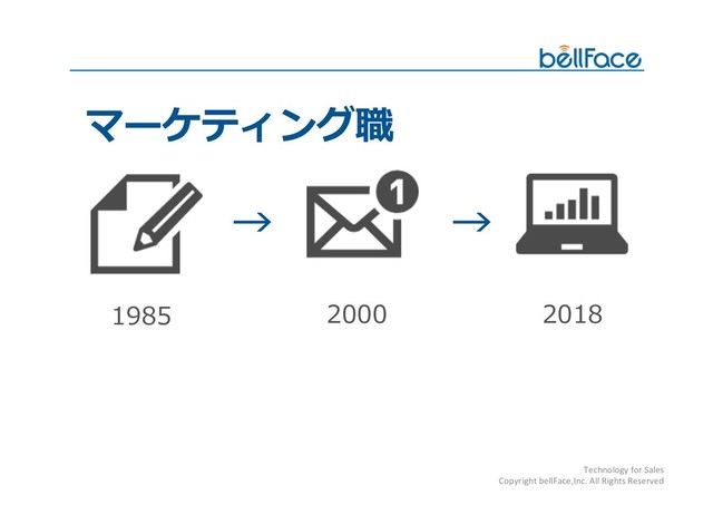 Technology for Sales
Copyright bellFace,Inc. All Rights Reserved

  
 
