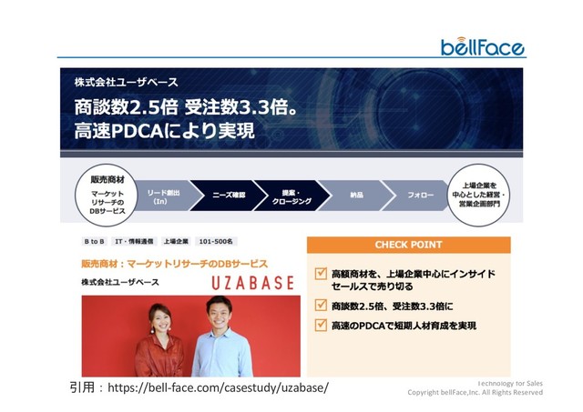 Technology for Sales
Copyright bellFace,Inc. All Rights Reserved
https://bell-face.com/casestudy/uzabase/
