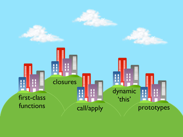 closures
ﬁrst-class
functions
dynamic
‘this’
prototypes
call/apply
