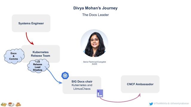 @TheNikhita & @theonlynabarun
Senior Technical Evangelist
SUSE
Divya Mohan’s Journey
The Docs Leader
Kubernetes
Release Team
SIG Docs chair
Kubernetes and
LitmusChaos
CNCF Ambassador
Systems Engineer
Docs
&
Comms
1.22
Release
Lead
Shadow
