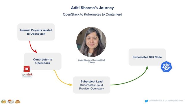 @TheNikhita & @theonlynabarun
Senior Member of Technical Staff
VMware
Aditi Sharma’s Journey
OpenStack to Kubernetes to Containerd
Contributor to
OpenStack
Subproject Lead
Kubernetes Cloud
Provider Openstack
Kubernetes SIG Node
Internal Projects related
to OpenStack
