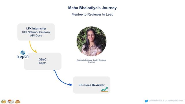 @TheNikhita & @theonlynabarun
GSoC
Keptn
SIG Docs Reviewer
LFX internship
SIG Network Gateway
API Docs
Meha Bhalodiya’s Journey
Mentee to Reviewer to Lead
Associate Software Quality Engineer
Red Hat
