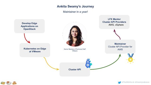 @TheNikhita & @theonlynabarun
Senior Member of Technical Staff
VMware
Ankita Swamy’s Journey
Maintainer in a year!
Kubernetes on Edge
at VMware
Cluster API
Maintainer
Cluster API Provider for
AWS
LFX Mentor
Cluster API Providers
AWS, vSphere
Develop Edge
Applications on
OpenStack
