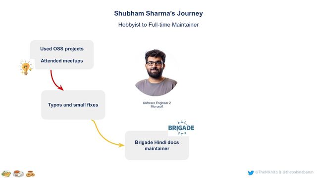 @TheNikhita & @theonlynabarun
Software Engineer 2
Microsoft
Shubham Sharma’s Journey
Hobbyist to Full-time Maintainer
Typos and small fixes
Brigade Hindi docs
maintainer
Used OSS projects
Attended meetups
