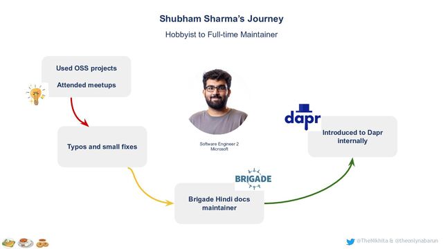 @TheNikhita & @theonlynabarun
Software Engineer 2
Microsoft
Shubham Sharma’s Journey
Hobbyist to Full-time Maintainer
Typos and small fixes
Brigade Hindi docs
maintainer
Introduced to Dapr
internally
Used OSS projects
Attended meetups
