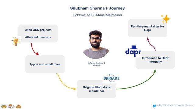 @TheNikhita & @theonlynabarun
Software Engineer 2
Microsoft
Shubham Sharma’s Journey
Hobbyist to Full-time Maintainer
Typos and small fixes
Brigade Hindi docs
maintainer
Introduced to Dapr
internally
Full-time maintainer for
Dapr
Used OSS projects
Attended meetups
