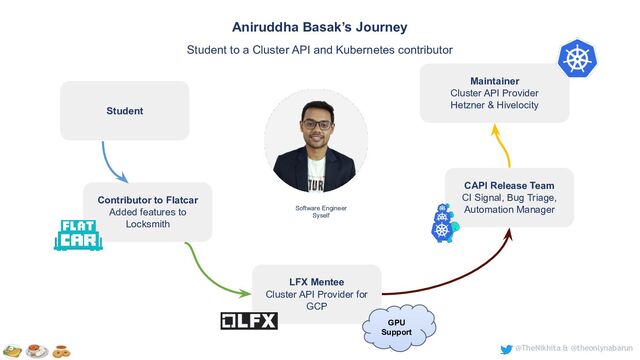 @TheNikhita & @theonlynabarun
Software Engineer
Syself
Aniruddha Basak’s Journey
Student to a Cluster API and Kubernetes contributor
Contributor to Flatcar
Added features to
Locksmith
LFX Mentee
Cluster API Provider for
GCP
CAPI Release Team
CI Signal, Bug Triage,
Automation Manager
Maintainer
Cluster API Provider
Hetzner & Hivelocity
Student
GPU
Support
