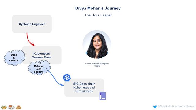 @TheNikhita & @theonlynabarun
Senior Technical Evangelist
SUSE
Divya Mohan’s Journey
The Docs Leader
Kubernetes
Release Team
SIG Docs chair
Kubernetes and
LitmusChaos
Systems Engineer
Docs
&
Comms
1.22
Release
Lead
Shadow

