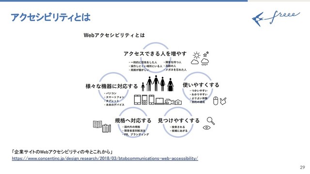 29
アクセシビリティとは
「企業サイトのWebアクセシビリティの今とこれから」
https://www.concentinc.jp/design_research/2018/03/btobcommunications-web-accessibility/
