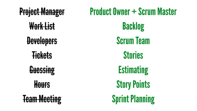 Project Manager
Work List
Developers
Tickets
Guessing
Hours
Team Meeting
Product Owner + Scrum Master
Backlog
Scrum Team
Stories
Estimating
Story Points
Sprint Planning

