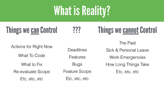 What is Reality?
Things we can Control Things we cannot Control
The Past
Deadlines
Features
Bugs
Feature Scope
Sick & Personal Leave
Work Emergencies
How Long Things Take
???
What To Code
Etc, etc, etc
What to Fix
Actions for Right Now
Re-evaluate Scope
Etc, etc, etc
Etc, etc, etc
