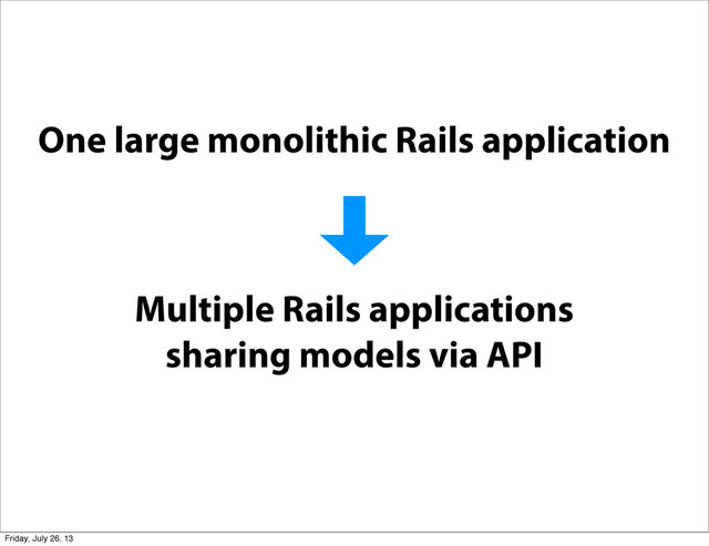 One large monolithic Rails application
Multiple Rails applications
sharing models via API
Friday, July 26, 13
