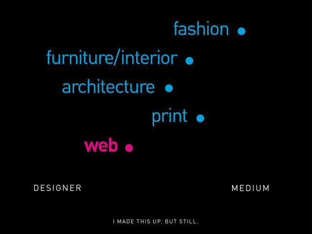 DESIGNER MEDIUM
fashion
furniture/interior
architecture
print
web
I MADE THIS UP. BUT STILL.
