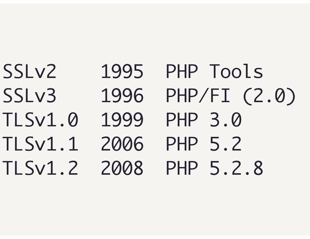 SSLv2 1995 PHP Tools
SSLv3 1996 PHP/FI (2.0)
TLSv1.0 1999 PHP 3.0
TLSv1.1 2006 PHP 5.2
TLSv1.2 2008 PHP 5.2.8

