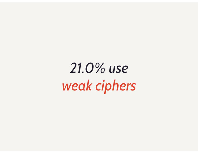 21.0% use
weak ciphers
