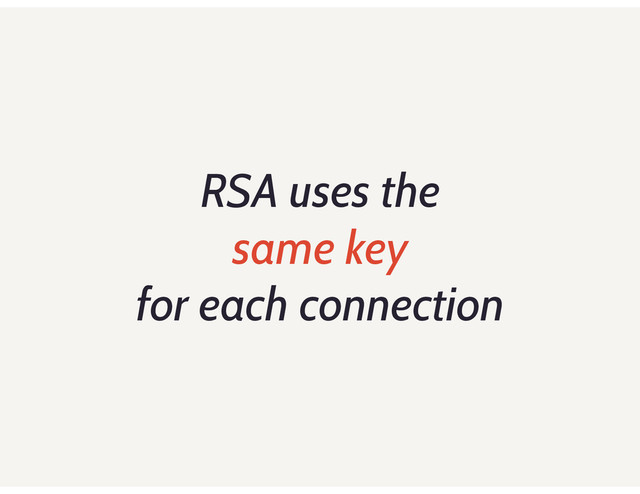 RSA uses the
same key
for each connection
