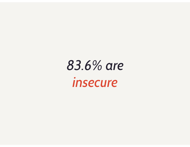 83.6% are
insecure
