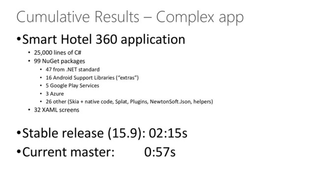 Cumulative Results – Complex app
•Smart Hotel 360 application
• 25,000 lines of C#
• 99 NuGet packages
• 47 from .NET standard
• 16 Android Support Libraries (“extras”)
• 5 Google Play Services
• 3 Azure
• 26 other (Skia + native code, Splat, Plugins, NewtonSoft.Json, helpers)
• 32 XAML screens
•Stable release (15.9): 02:15s
•Current master: 0:57s
