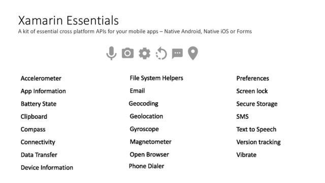 Xamarin Essentials
A kit of essential cross platform APIs for your mobile apps – Native Android, Native iOS or Forms
