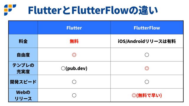 Flutter FlutterFlow
Flutter FlutterFlow
iOS/Android
み


(pub.dev) み
Web


み( )
