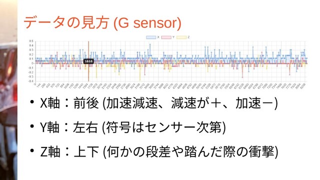 データの見方 (G sensor)
● X軸：前後 (加速減速、減速が＋、加速－)
● Y軸：左右 (符号はセンサー次第)
● Z軸：上下 (何かの段差や踏んだ際の衝撃)
