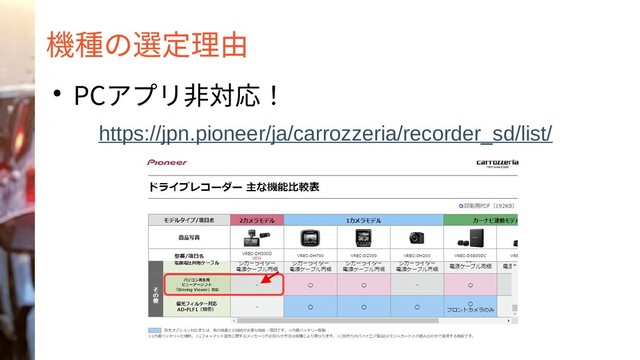 機種の選定理由
● PCアプリ非対応！
https://jpn.pioneer/ja/carrozzeria/recorder_sd/list/
