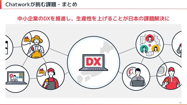 13
Chatworkが挑む課題 - まとめ
中小企業のDXを推進し、生産性を上げることが日本の課題解決に
